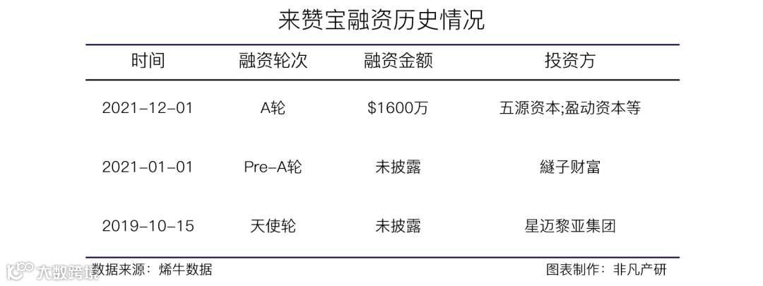 东南亚电商综合服务商来赞宝集团获五源资本等1600万美元 A 轮融资
