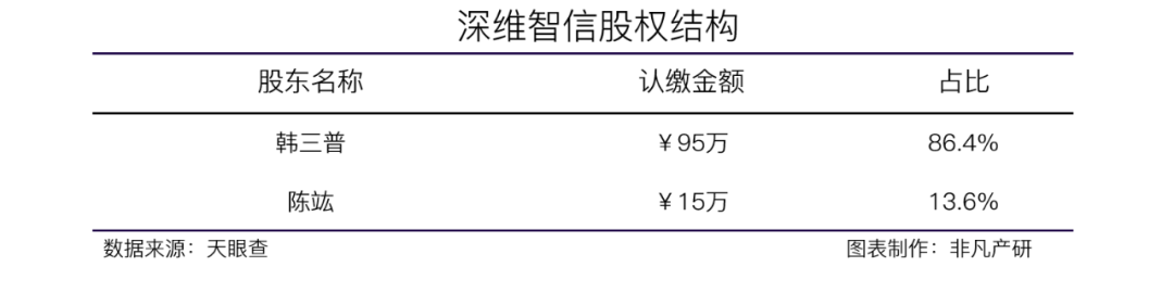 AI-SaaS解决方案服务商深维智信获耀途资本等近千万美元Pre-A轮融资