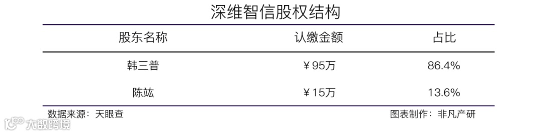 AI-SaaS解决方案服务商深维智信获耀途资本等近千万美元Pre-A轮融资