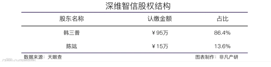 AI-SaaS解决方案服务商深维智信获耀途资本等近千万美元Pre-A轮融资