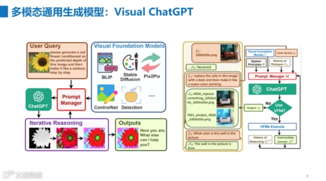 多模态大模型是通向AGI的必经之路｜行业洞察