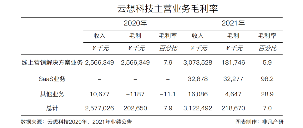 财报分析 | 优矩控股净利润增长90.98%，经营势头迅猛