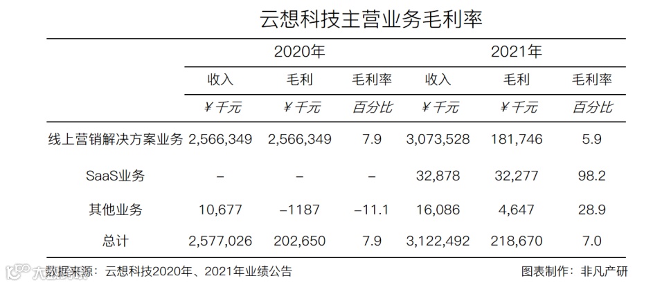 财报分析 | 优矩控股净利润增长90.98%，经营势头迅猛