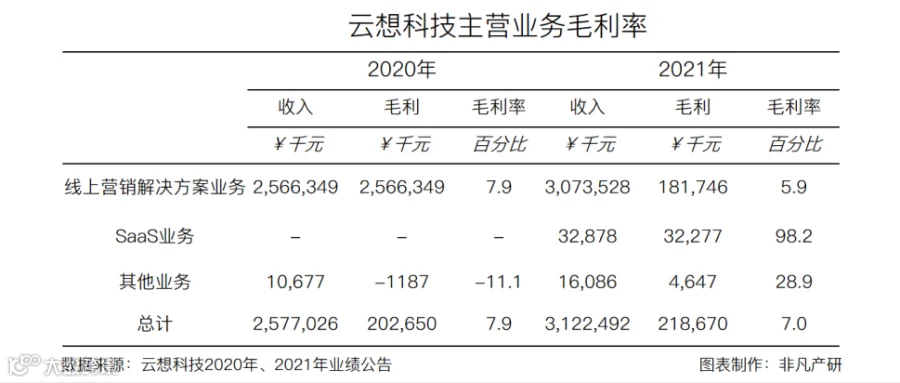 财报分析 | 优矩控股净利润增长90.98%,经营势头迅猛