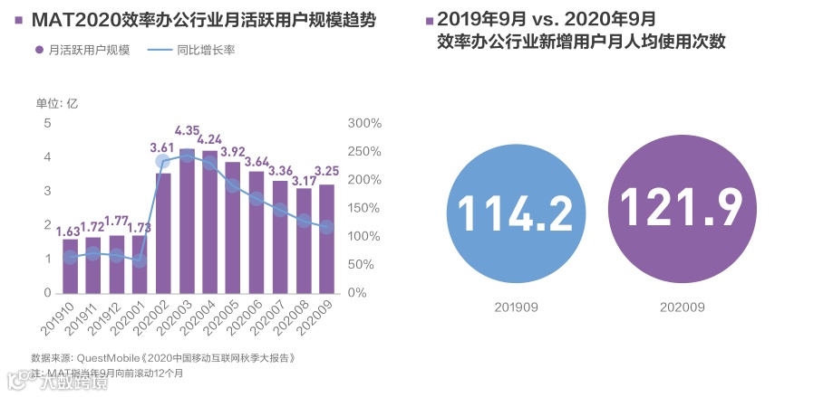 “风”与“变”:2020消费生态十大变化