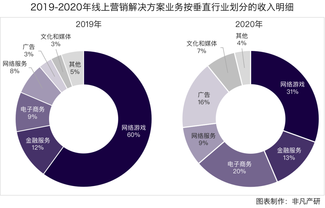 财报分析 | 云想科技经调整净利1.46亿，增幅达66.08%