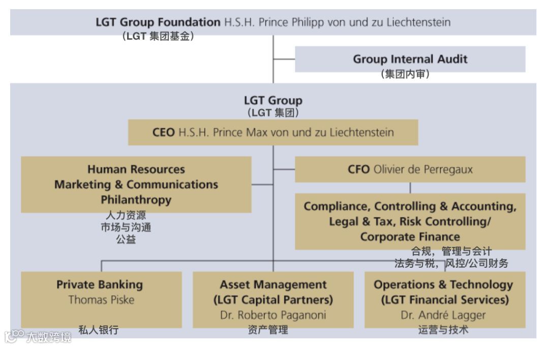 独家 | 深扒华兴资本基石投资者：蚂蚁金服、低调的雪湖资本、皇室背景的LGT