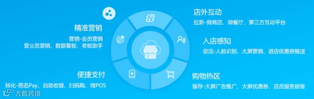 零售流通信息化解决方案提供商思迅软件获蚂蚁集团4.5亿人民币股权融资