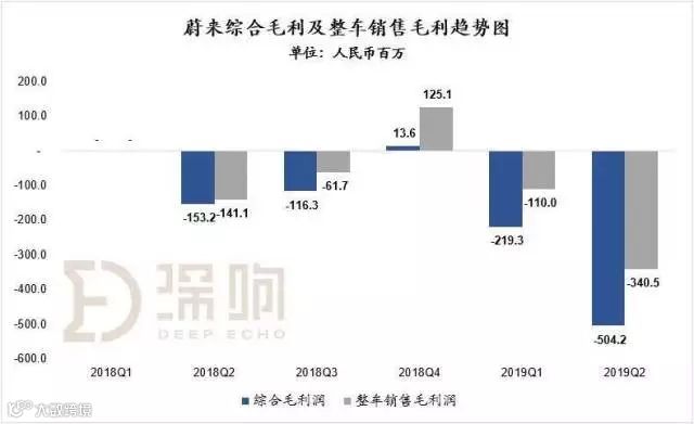 看懂财报真的很难吗？| 深响沙龙