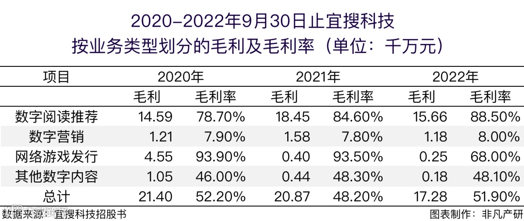 老牌手机搜索引擎和移动广告服务商宜搜科技递交港股招股书