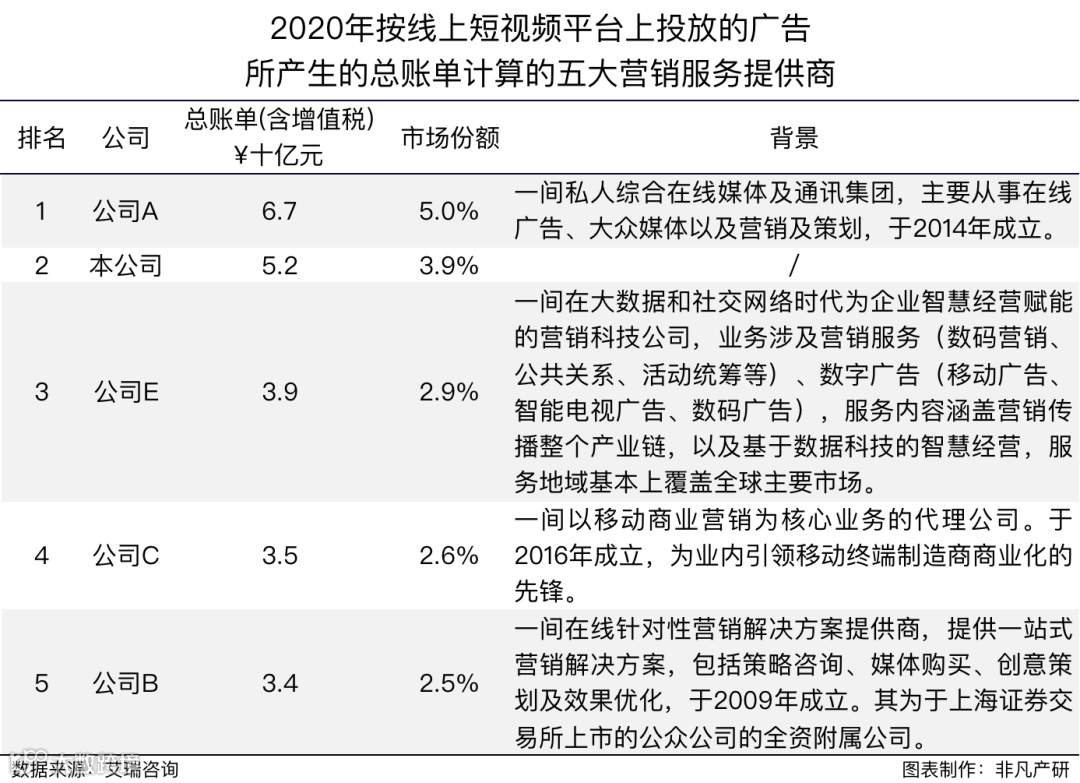 优矩互动向港交所递交招股书，拟在香港主板IPO上市