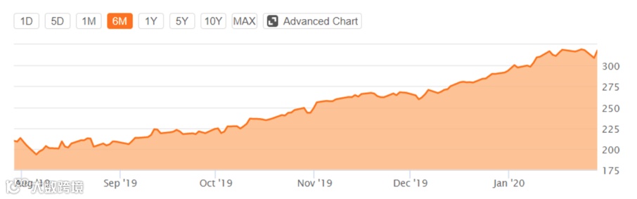 季度营收突破900亿，苹果为何还能如此牛逼 | 财报详解+电话会实录