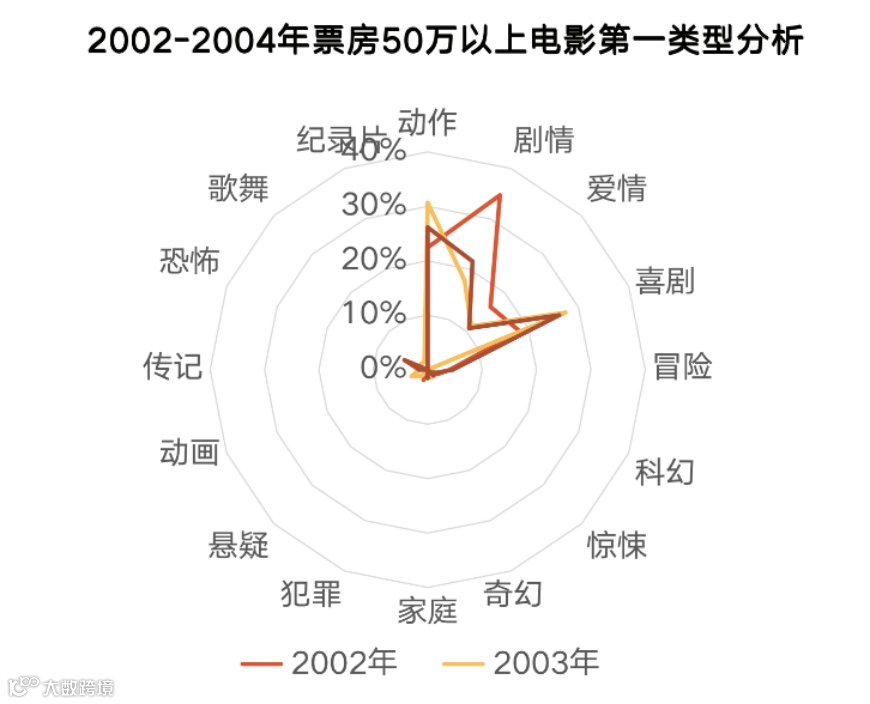 电影行业复工潮将至，我们能为复苏做什么准备？