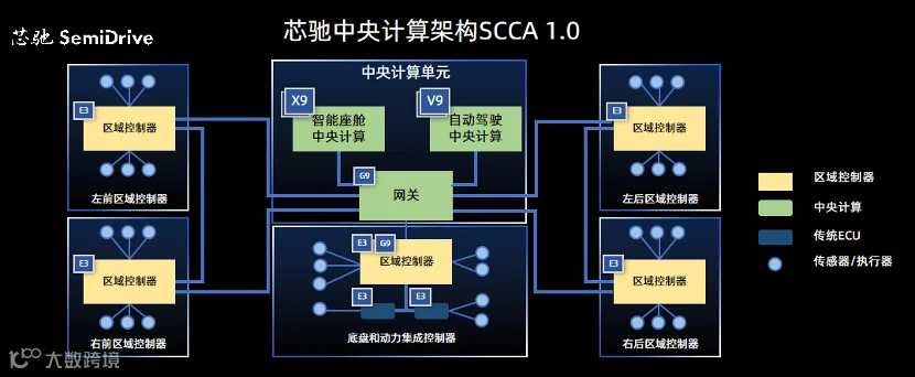 芯荒下的转机：国产厂商的汽车芯片「攻坚战」