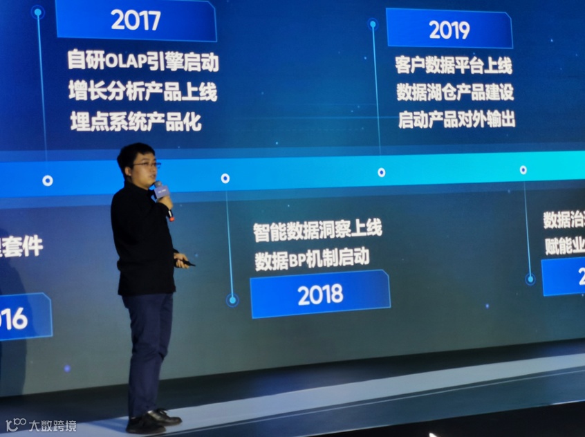 火山引擎正式推出四款数据产品 将持续完善敏捷数智引擎矩阵