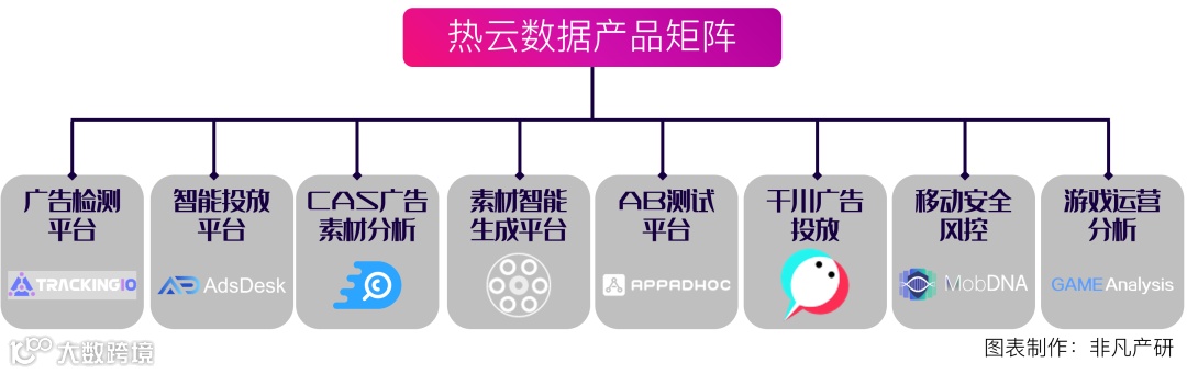 财报分析丨汇量科技营收超48亿元，程序化广告平台收入大涨88%