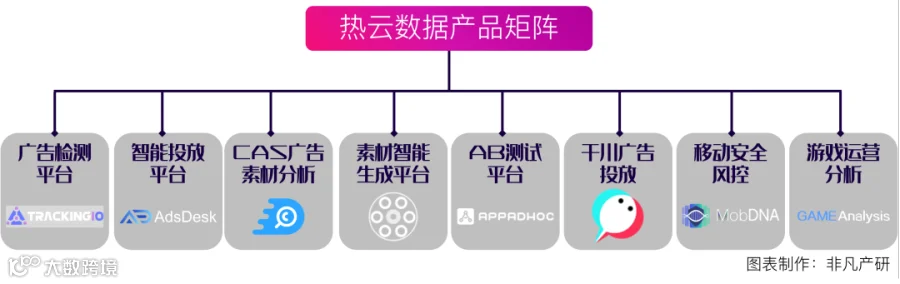 财报分析丨汇量科技营收超48亿元，程序化广告平台收入大涨88%