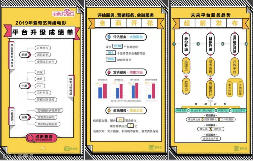 会员时代，电影新生