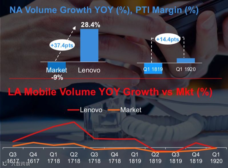 联想利润翻番，大象正在跳舞