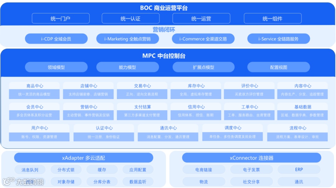 数字商业云服务提供商云徙科技获腾讯战略投资