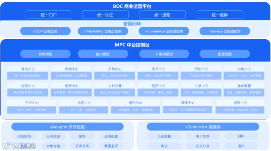 数字商业云服务提供商云徙科技获腾讯战略投资