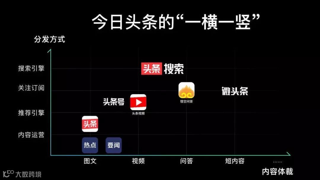 成为巨头后,字节跳动如何对抗自身重力?