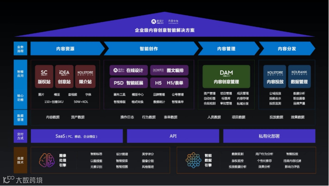 内容创意云平台爱设计获策源创投等数千万人民币A2轮融资