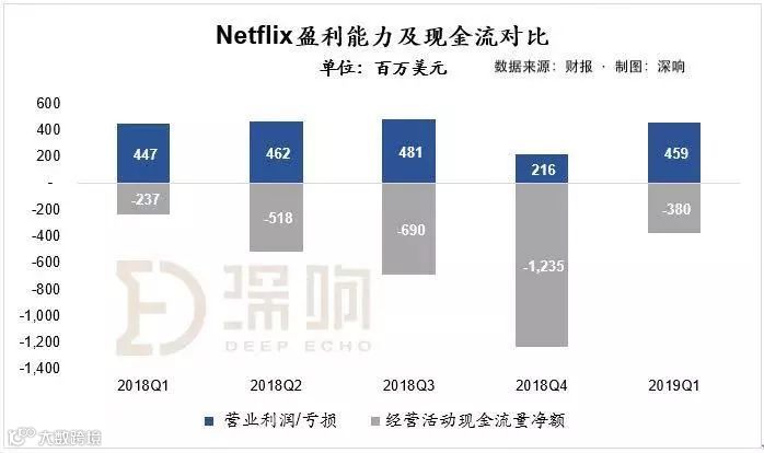 看懂财报真的很难吗？| 深响沙龙