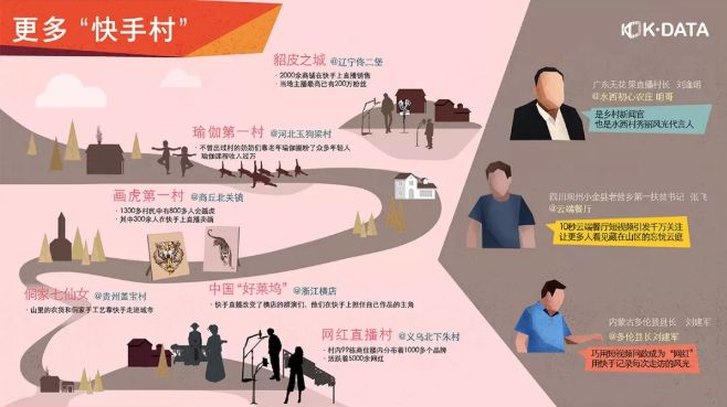 数据背后，快手超4亿月活的真实内容生态