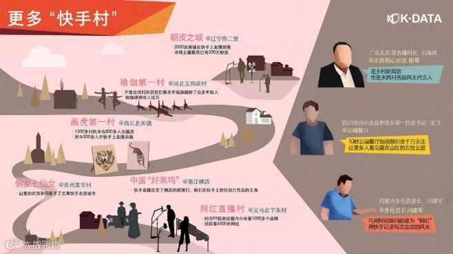 数据背后，快手超4亿月活的真实内容生态