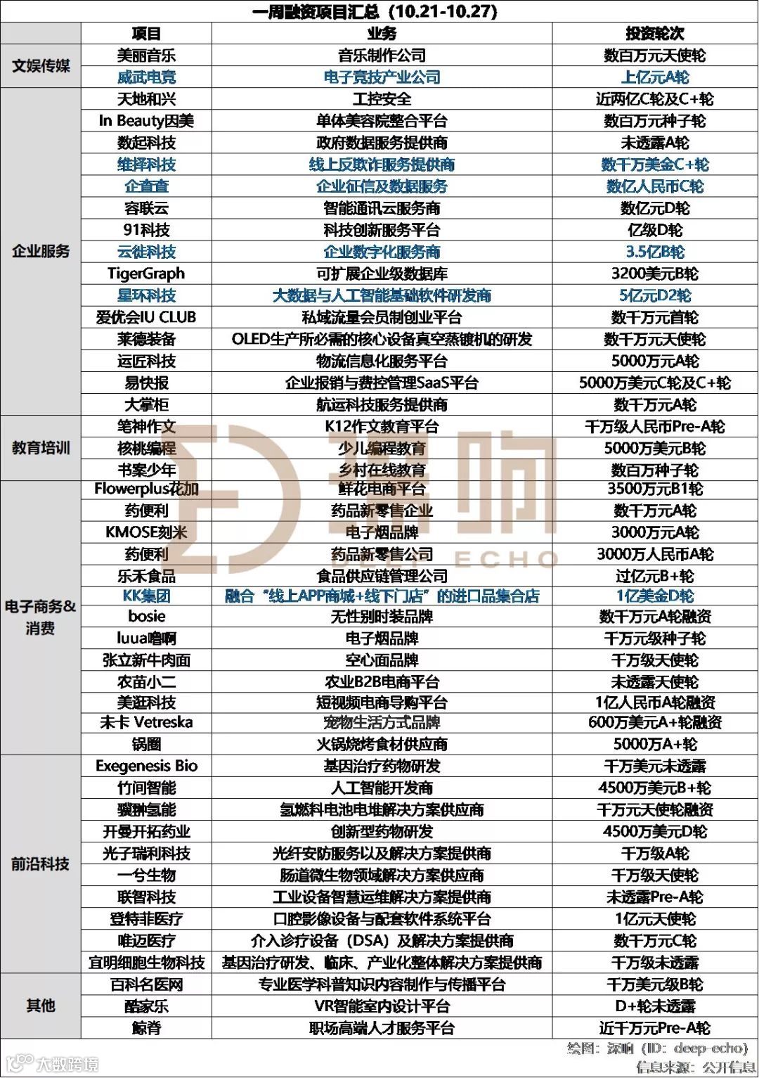 懒人周报 | 拼多多市值超京东；网易有道纽交所上市；51信用卡遭警方调查