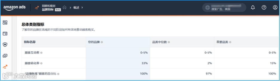 冲刺黑五网一!Regan跨境峰会今日开启!