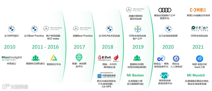 CEM厂商卓思获国有投资集团战略投资