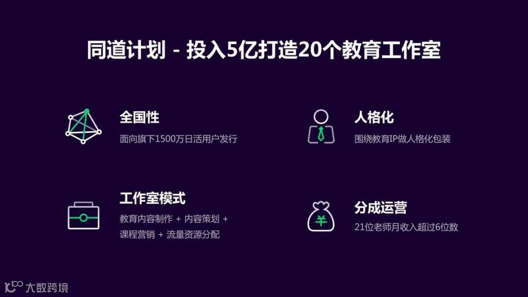 解析丁磊的教育梦：网易有道IPO ，全线布局是好是坏？