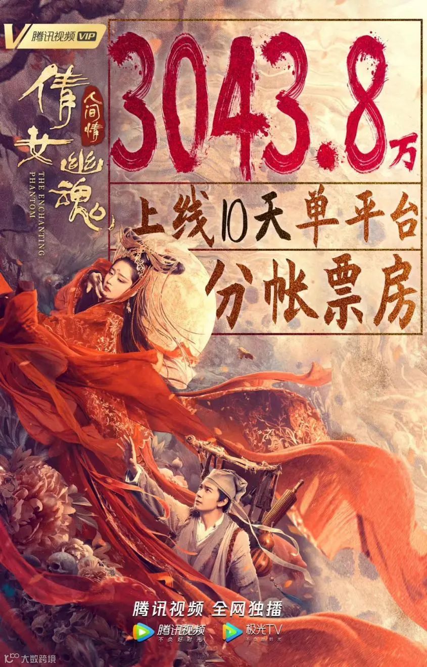 激励机制升级、营销生态重塑双管齐下，视频平台推动网络电影变革