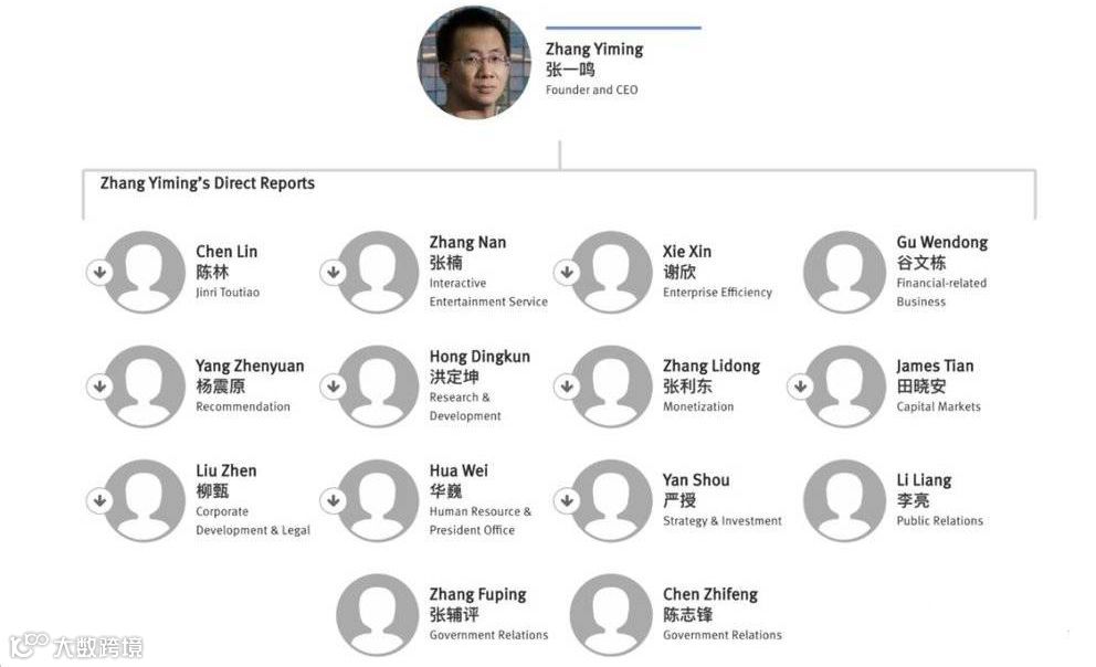 成为巨头后,字节跳动如何对抗自身重力?