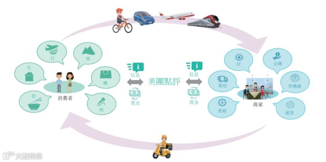 美团与街边小店的九年故事