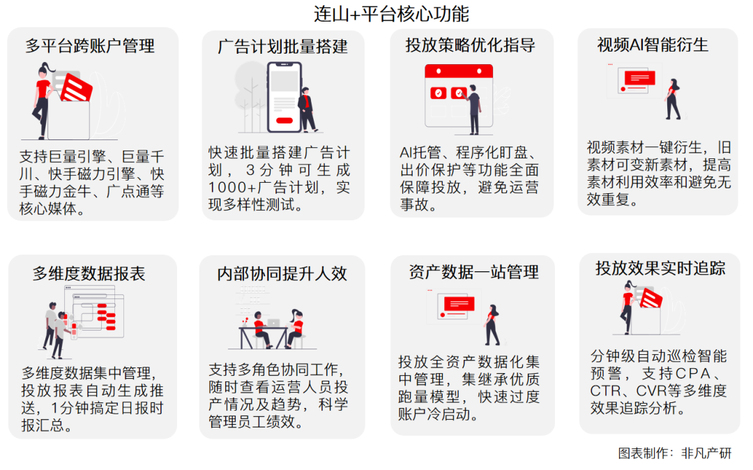 财报分析 | 优矩控股净利润增长90.98%，经营势头迅猛