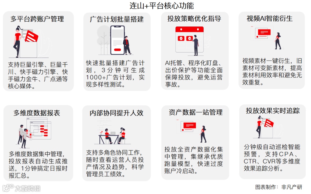 财报分析 | 优矩控股净利润增长90.98%，经营势头迅猛