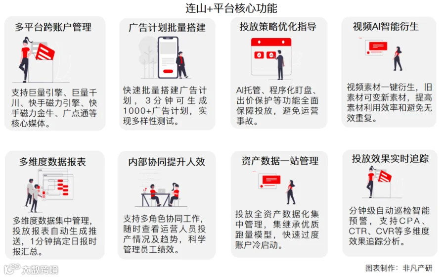 财报分析 | 优矩控股净利润增长90.98%,经营势头迅猛