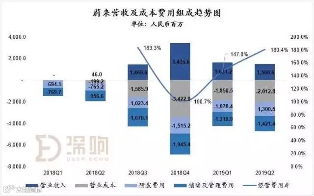 看懂财报真的很难吗？| 深响沙龙