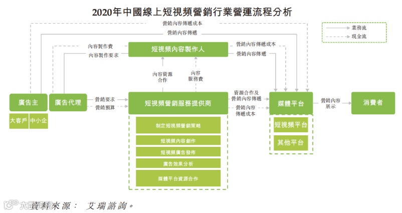 优矩互动向港交所递交招股书，拟在香港主板IPO上市