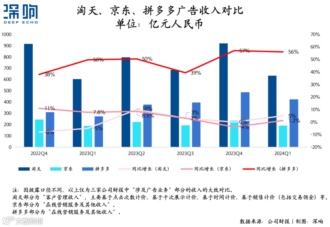 关于拼多多的一个「小变化」