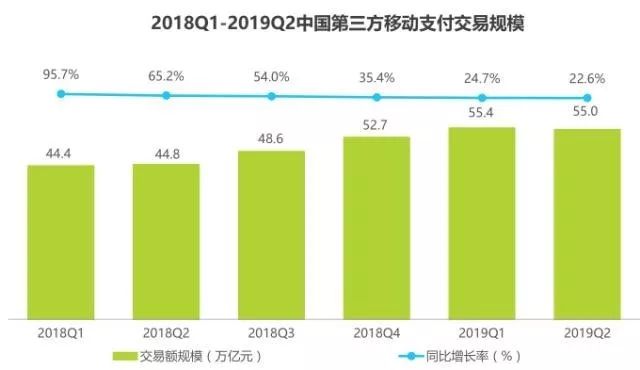 移动支付进入高台期，服务商如何突破转型困境？