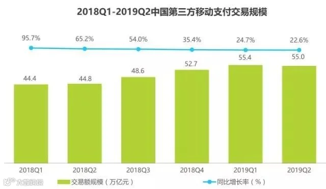 移动支付进入高台期，服务商如何突破转型困境？