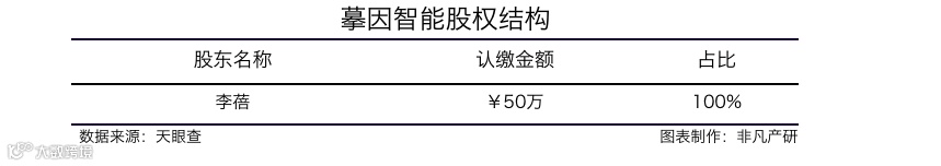 对话分析智能平台摹因智能获真成投资数千万元Pre-A轮融资