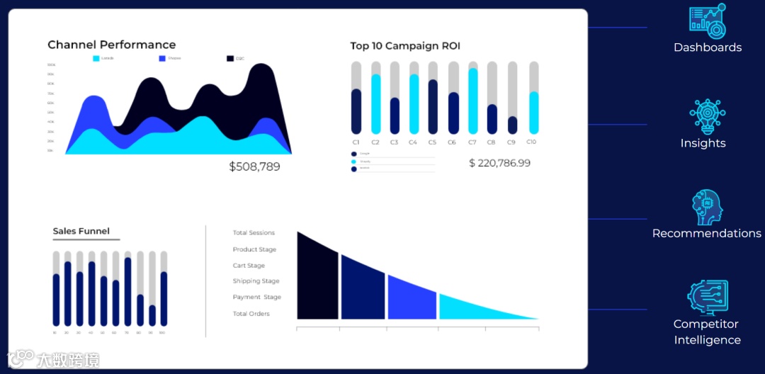 新加坡电商解决方案提供商Graas获Galaxy等4000万美元A轮融资