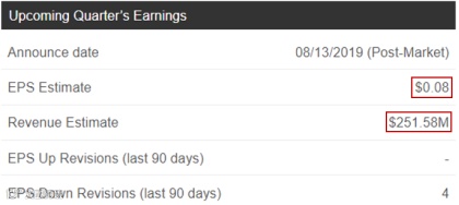 单季度营收突破20亿:虎牙为什么还在增长?