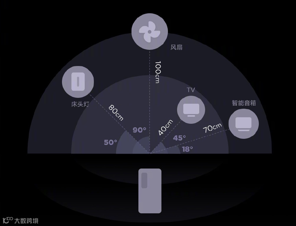 小米曾学忠:选择跟谁同行比终点更重要