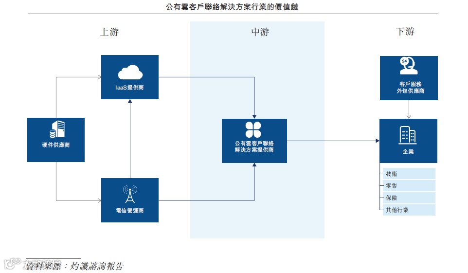 行业报告 | 2022年中国营销科技行业年报:全年投融资总额达141.3亿元,B轮及以后占比71.4%
